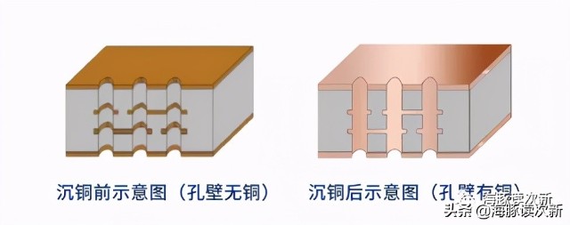 Pcb电子化学品小龙头 在pcb沉铜 化学镍金两大领域打破外资垄断 财富号 东方财富网