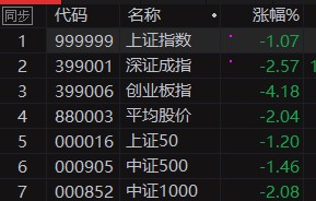 今日A股下跌为何？明日能变好吗？鸿蒙概念股将活跃6个月以上