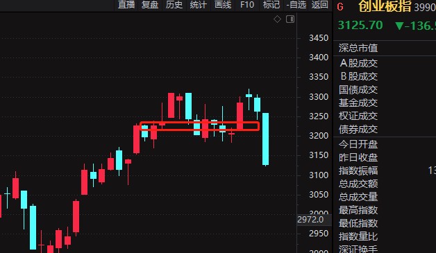 今日A股下跌为何？明日能变好吗？鸿蒙概念股将活跃6个月以上