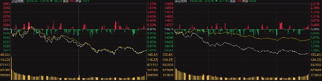 今日A股下跌为何？明日能变好吗？鸿蒙概念股将活跃6个月以上