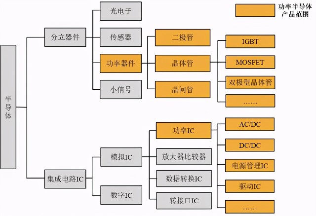 定增落地又携手大基金，华润微豪赌芯片扩产胜算几何？