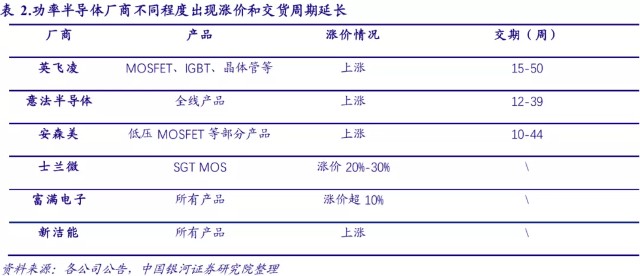 定增落地又携手大基金，华润微豪赌芯片扩产胜算几何？