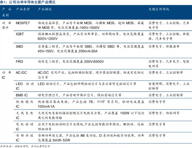 定增落地又携手大基金，华润微豪赌芯片扩产胜算几何？