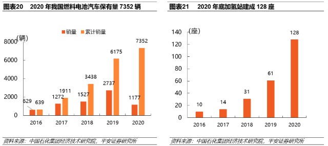 碳中和丨氢能 碳中和时代的零碳能源 财富号 东方财富网