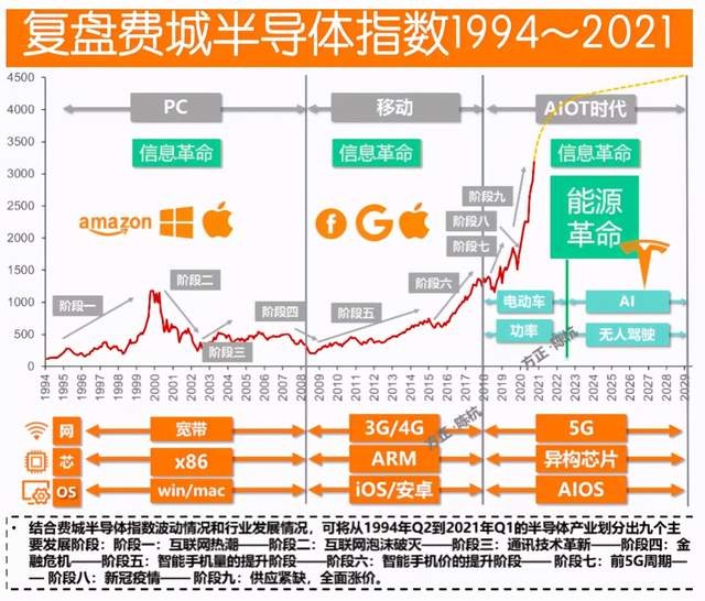 超级科技周期启动中 上半场是能源 下半场是计算 财富号 东方财富网