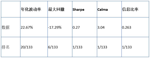 中银基金刘潇 不抱团的三年医药冠军 财富号 东方财富网