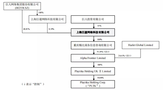 史玉柱650亿资本局再生变数，Playtika第4次并入巨人网络恐将失败