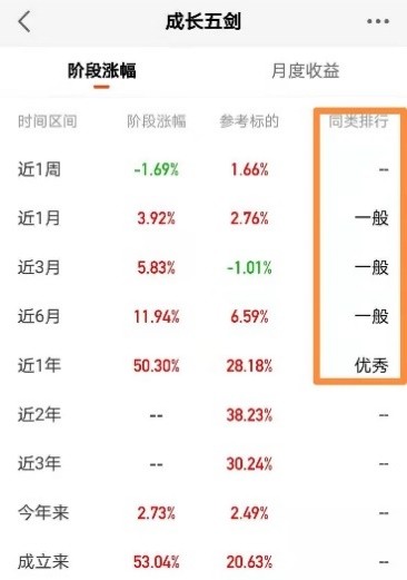 对投顾和基金组合的几点思考 财富号 东方财富网