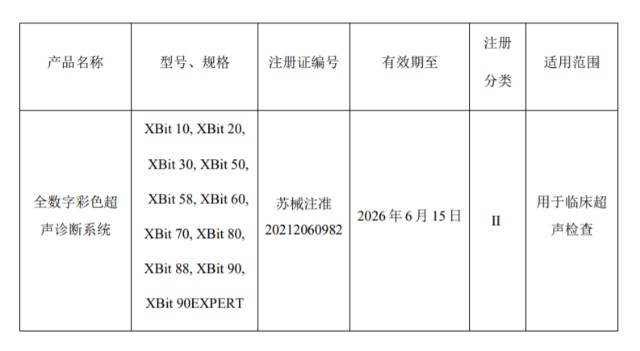 医械日报 苏州工业园2家医疗器械企业开业 财富号 东方财富网