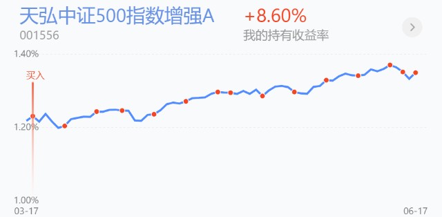 trendData