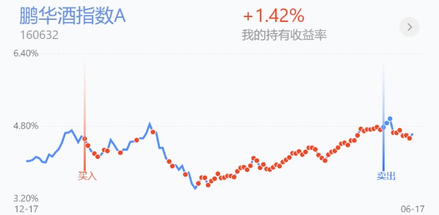 trendData