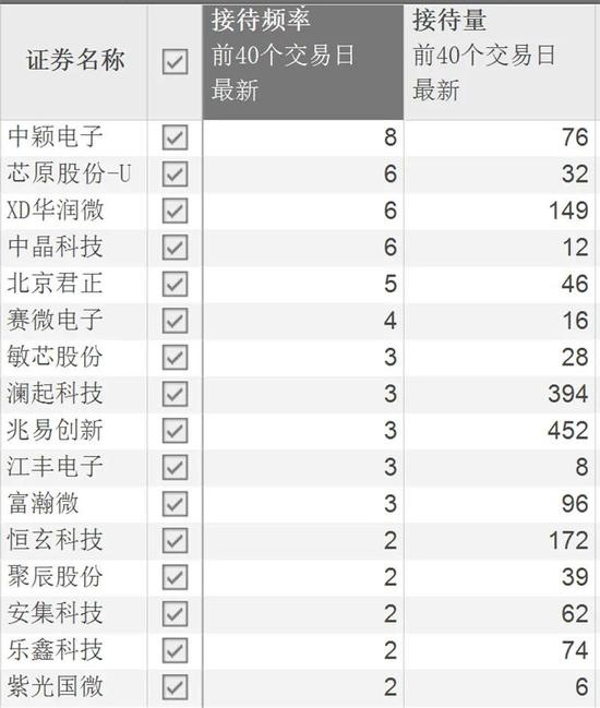 半导体行情归来这些公司的门槛早已被机构踏破 财富号 东方财富网