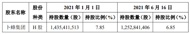 聚焦增减持｜中国平安(02318.HK)为何被大股东减持？后市该怎么看