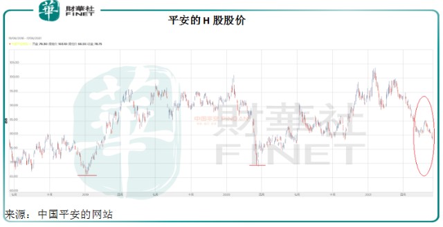 聚焦增减持｜中国平安(02318.HK)为何被大股东减持？后市该怎么看