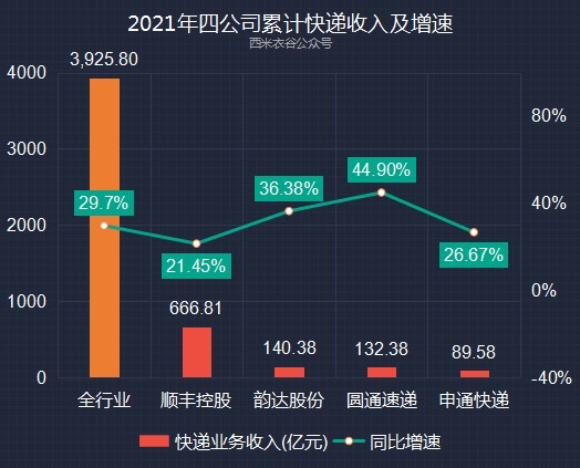 2021前五个月gdp_谁将是中国第五城(2)