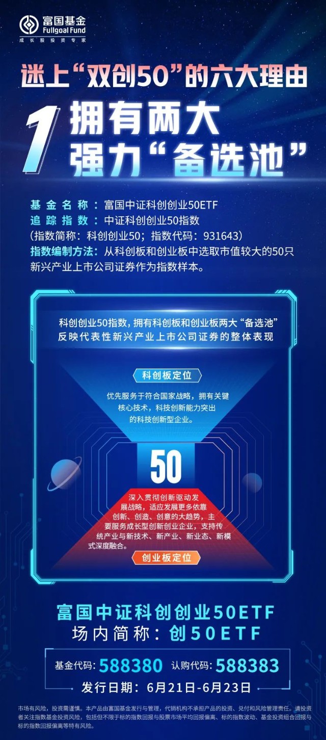 588380重磅首发富国双创50etf今日盛大发售