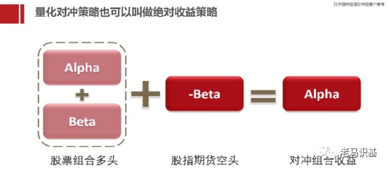 量化對沖基金與絕對收益