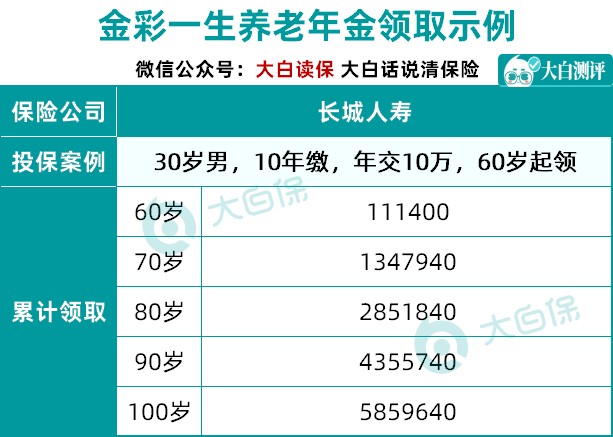 交30万领133万 大公司养老金值得买吗 财富号 东方财富网