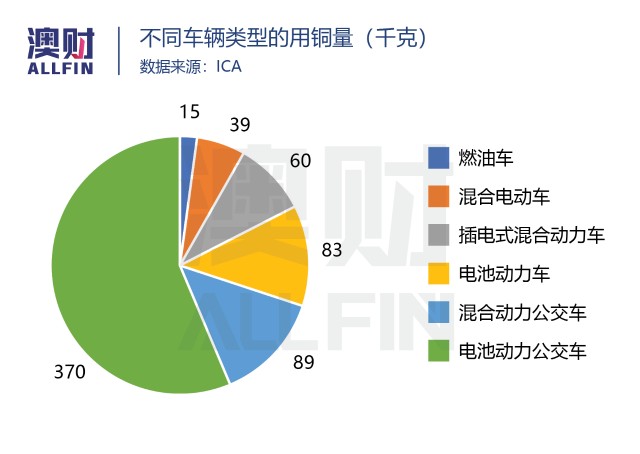 新能源推动 铜牛 暴涨 超级周期还能狂多久 财富号 东方财富网