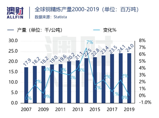 新能源推动 铜牛 暴涨 超级周期还能狂多久 财富号 东方财富网