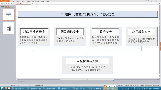 智能汽车发展催生网安新赛道：工信部部署车联网安全 2025年形成完备标准体系