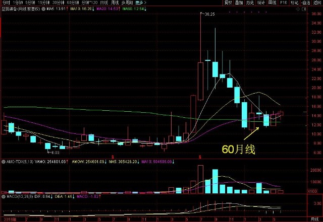 有攻擊形態可進,破g點放棄觀察g點——2020年3月23日——假陰線下沿