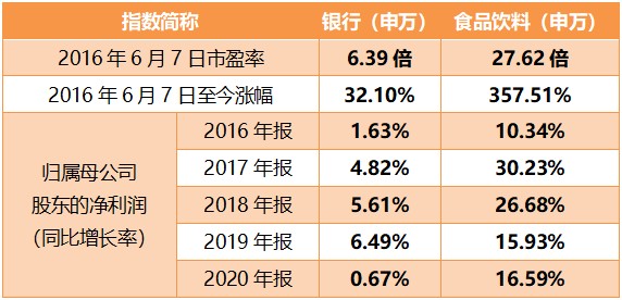 小白理财看估值买基金靠谱吗 财富号 东方财富网