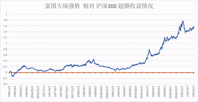 目前管理规模不大的好经理还有谁？