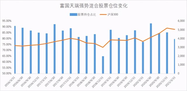 目前管理规模不大的好经理还有谁？