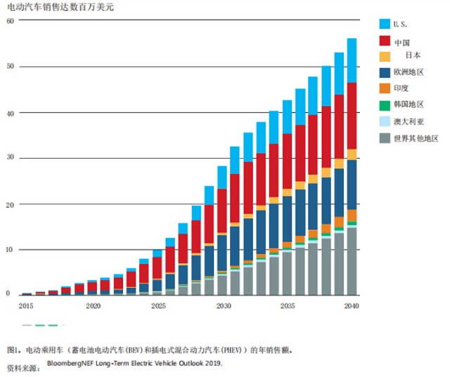 美国锂电蓝图ab面 财富号 东方财富网