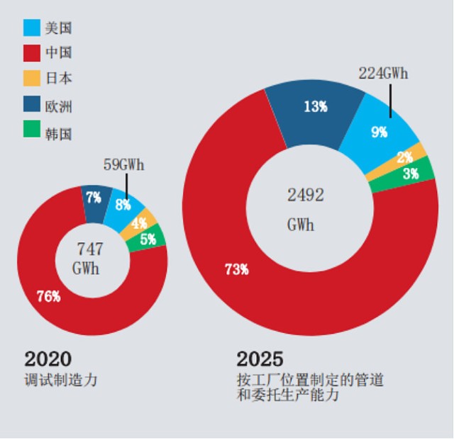 美国锂电蓝图ab面 财富号 东方财富网