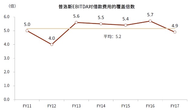 中金看海外普洛斯 全球领先的现代仓储物流服务商 上 财富号 东方财富网