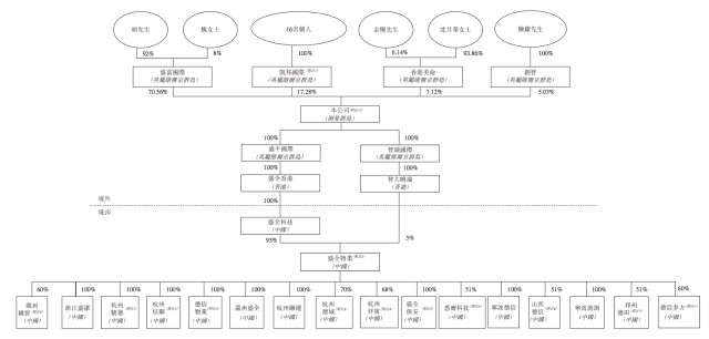 德信服务通过上市聆讯：母公司依赖症加剧，提前“套现”8000万元