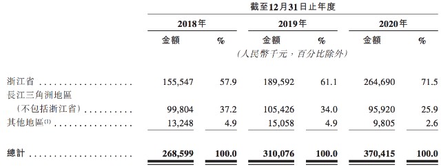 德信服务通过上市聆讯：母公司依赖症加剧，提前“套现”8000万元