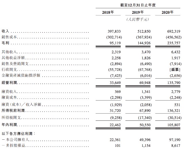 德信服务通过上市聆讯：母公司依赖症加剧，提前“套现”8000万元