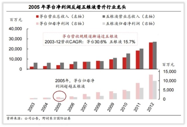 “现金奶牛”贵州茅台上市20年累计分红21次