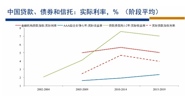 高善文演讲 A股过去10年很煎熬 未来10年会好得多 财富号 东方财富网