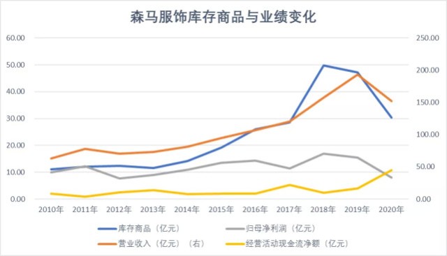 森马服饰出口占比图片