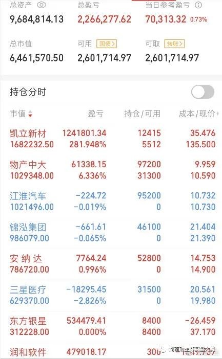 股票圈公开的能调动资金量1000w以上游资操作分享623