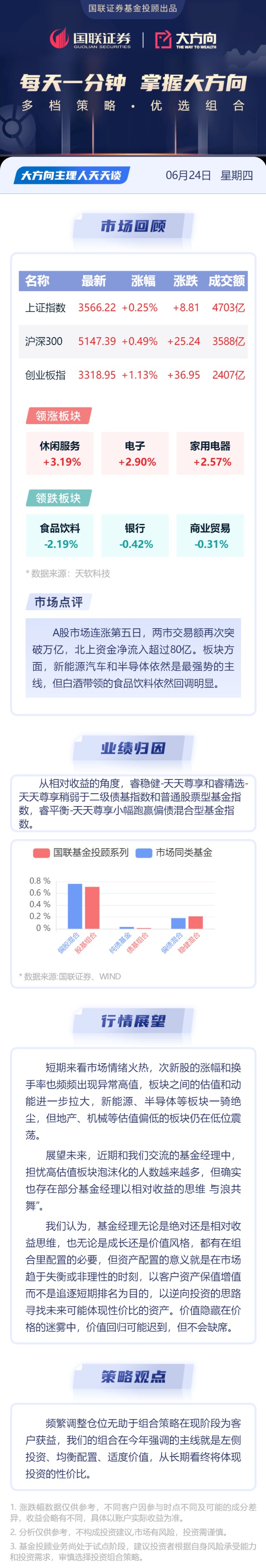 大方向主力人天天谈 近期和我们交流的基金经理中 担忧高估值板块泡沫化的人数越来越多 财富号 东方财富网