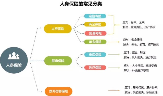 78保险公众宣传日硬核保险扫盲贴