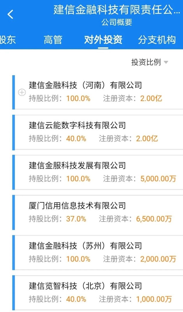 估值100亿 建信金科引入三家巨头 财富号 东方财富网