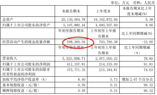恒力石化开启 疯狂投资 模式拟242亿元建设四项目达产利润75亿元 财富号 东方财富网