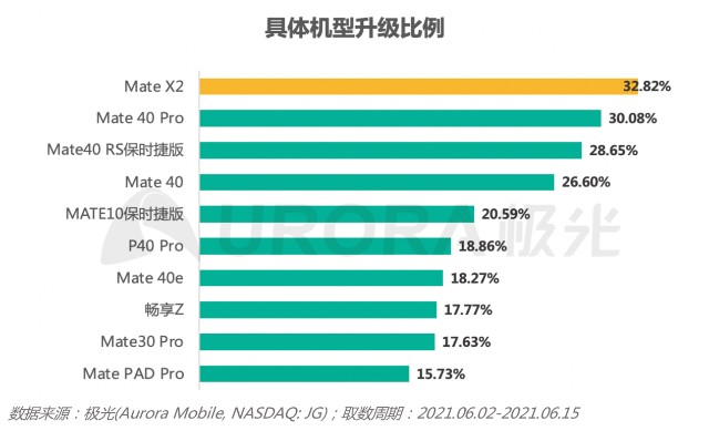 图表, 条形图 描述已自动生成