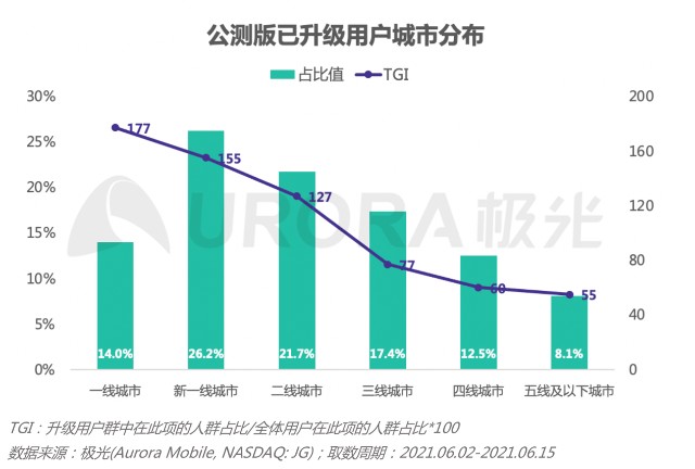 图表 低可信度描述已自动生成