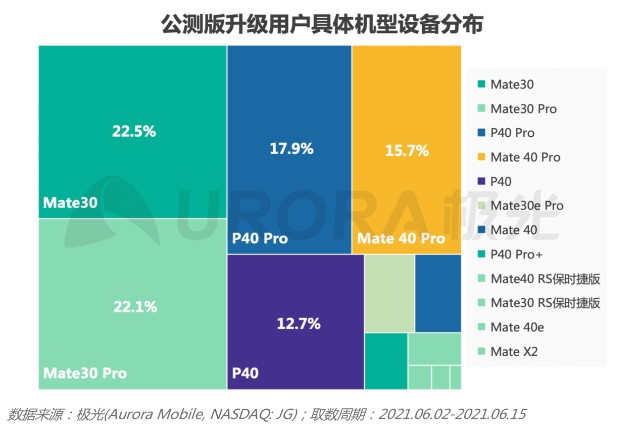 图表, 树状图 描述已自动生成