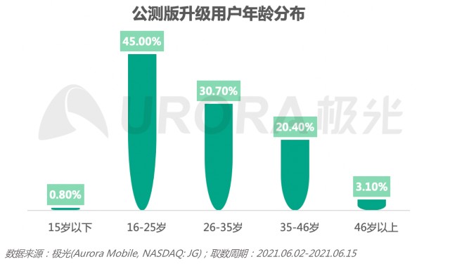 文本 中度可信度描述已自动生成