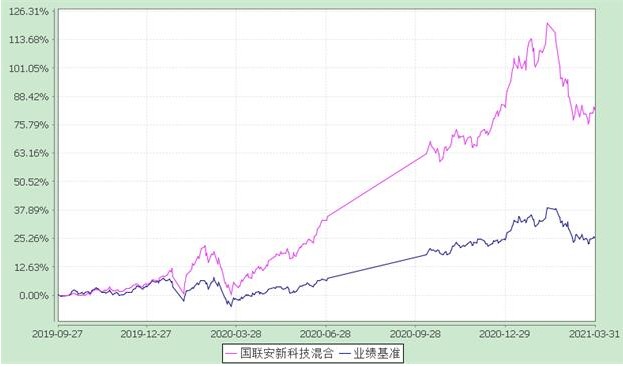 收藏 小联家十大科技基金大盘点 财富号 东方财富网