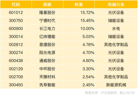 碳中和元年,最强风口上有哪些投资机会?