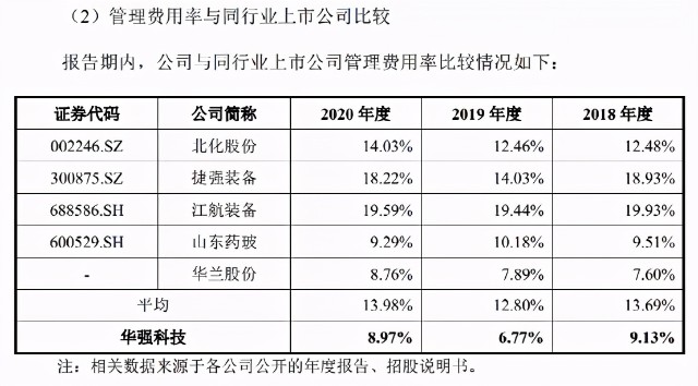 华强股份财务数据多处矛盾，子公司屡受行政处罚